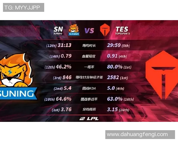 赛后分析:LNG与V5对决中个人能力的深度剖析与比较 赛后分析:LNG与V5对决中个人能力的深度剖析与比较